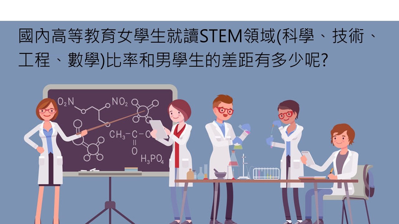 國內高等教育女學生就讀STEM領域比率和男學生的差距有多少呢?